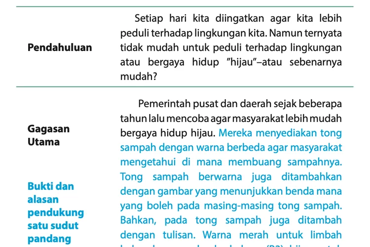 Kunci Jawaban Bahasa Indonesia Kelas 9 Halaman 126, Soal 1-5 Teks Diskusi Daur Ulang untuk Gaya Hidup Hijau